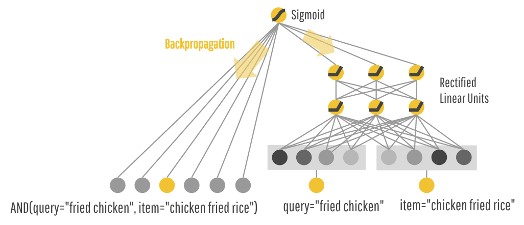 Graphical Representation of model