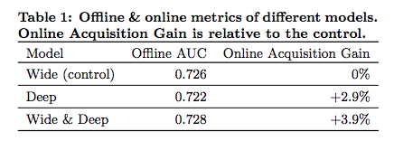 AUC results